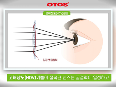 HDV 고해상도 렌즈 홍보 영상