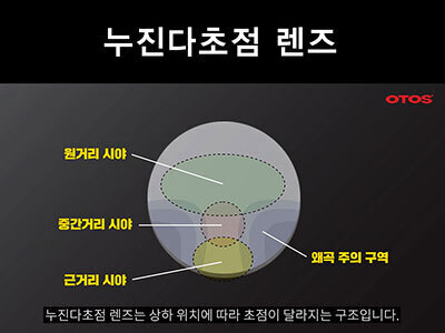 누진다초점 렌즈